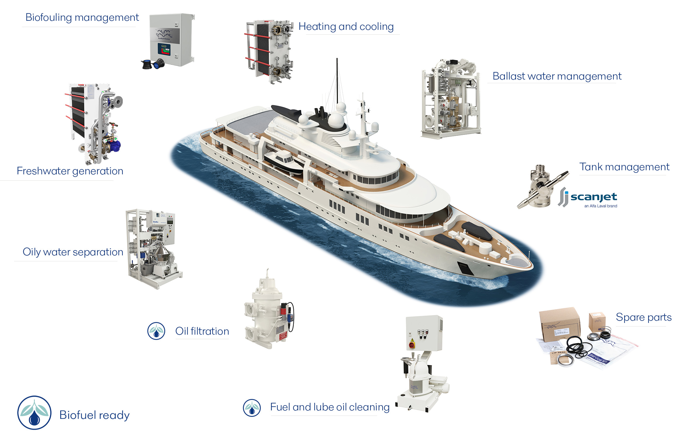On board Superyacht