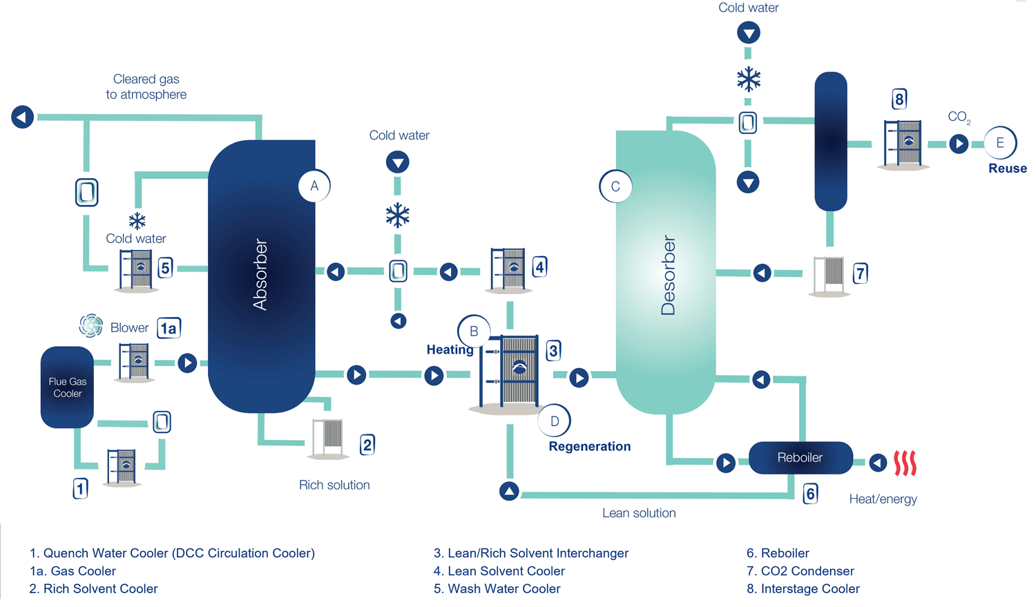 chemical-sovlent-process-TFL.png